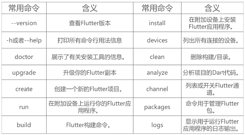 flutter-command